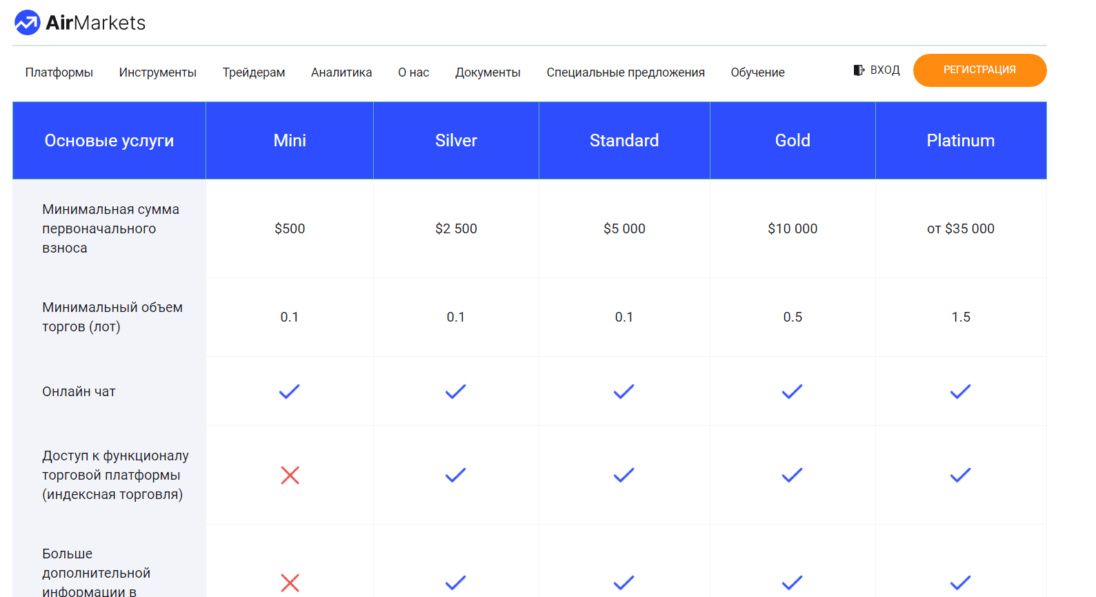 AirMarkets (ЭирМаркетс): очередной scam или надежный компаньон в мире инвестиций?: image 3
